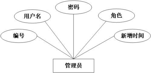 基于SSM框架的旅游網(wǎng)站開發(fā)與設(shè)計(jì) JSP在Web開發(fā)中的應(yīng)用
