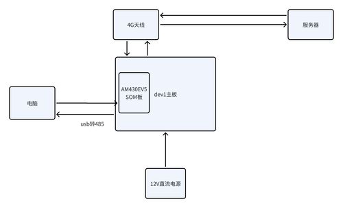 nb iot類產(chǎn)品網(wǎng)絡(luò)信號(hào)的研發(fā)測(cè)試方案